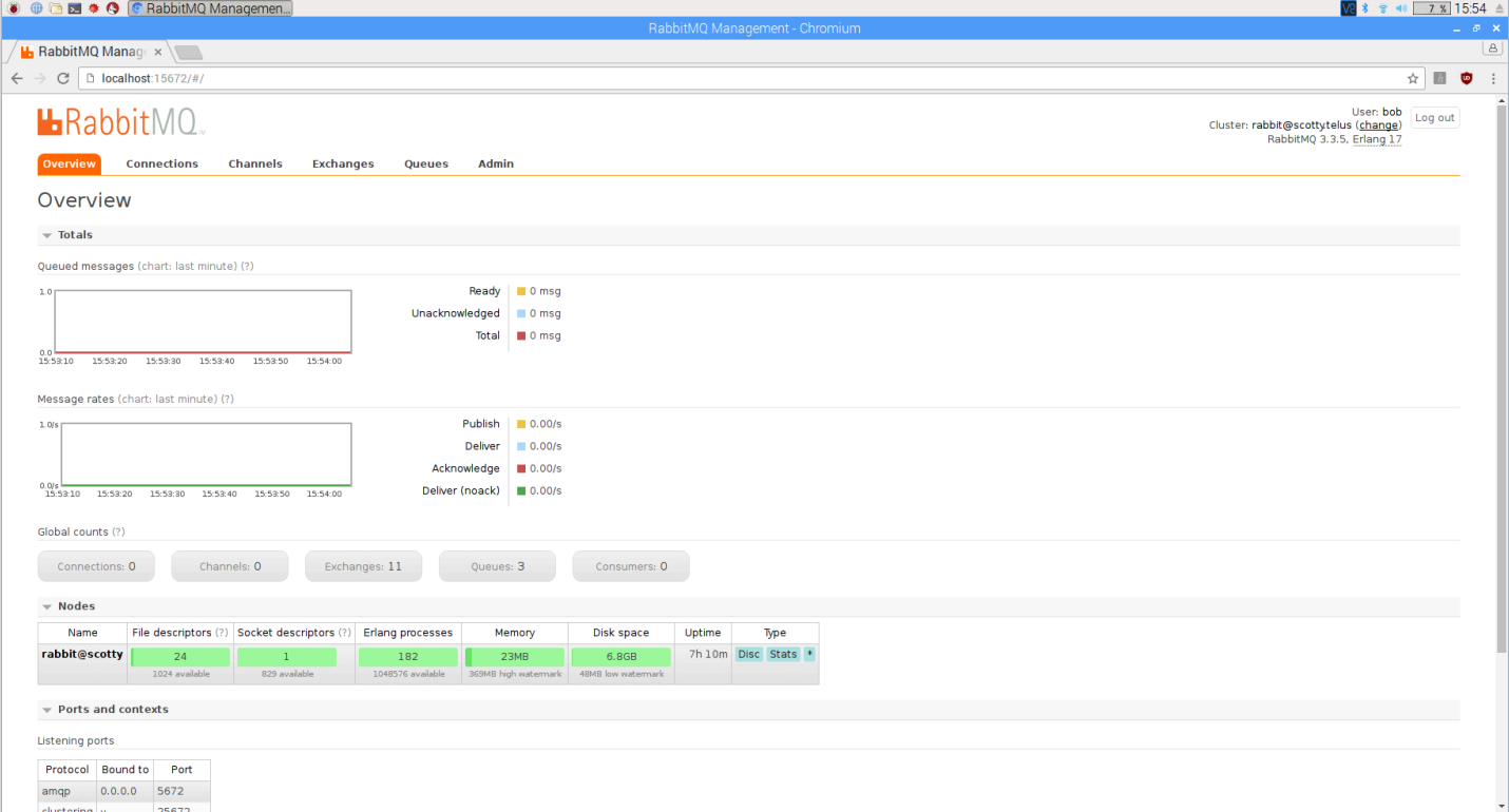 setting-up-rabbitmq-miros